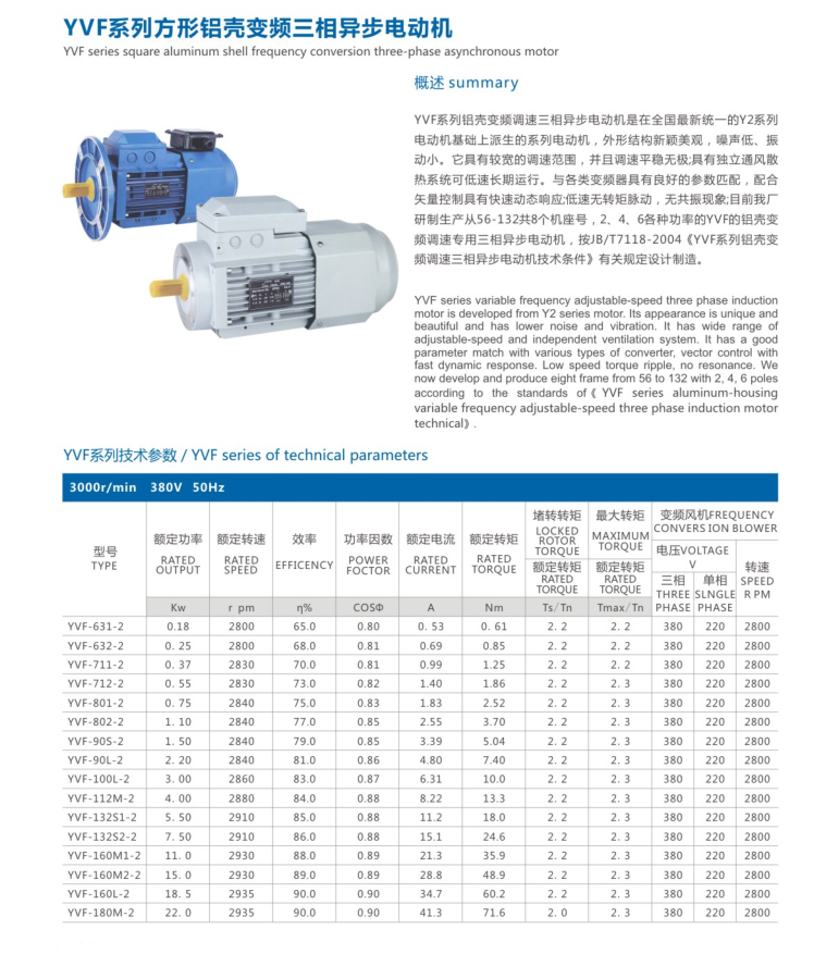 變頻電機參數表.png 變頻電機參數表.png
